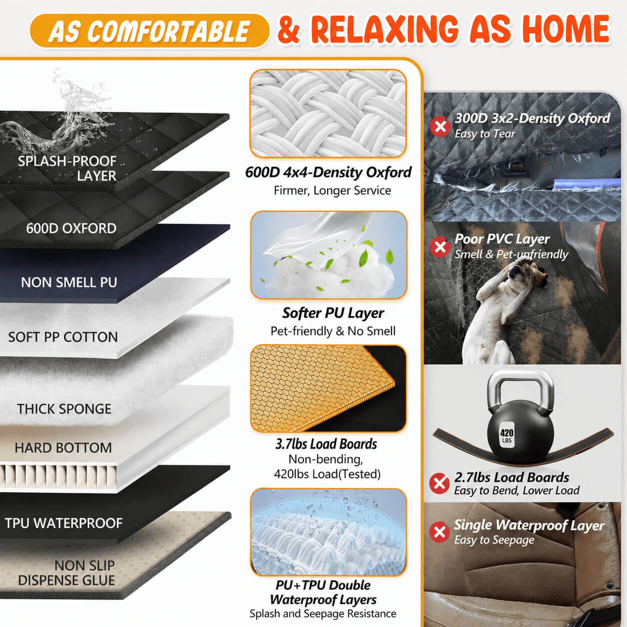 RoverGuard™ Hard Bottom Dog Car Seat Cover